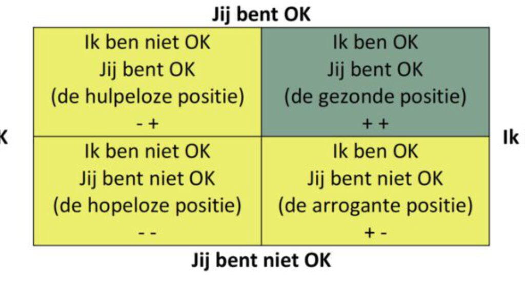 Ik ben OK, jij bent OK