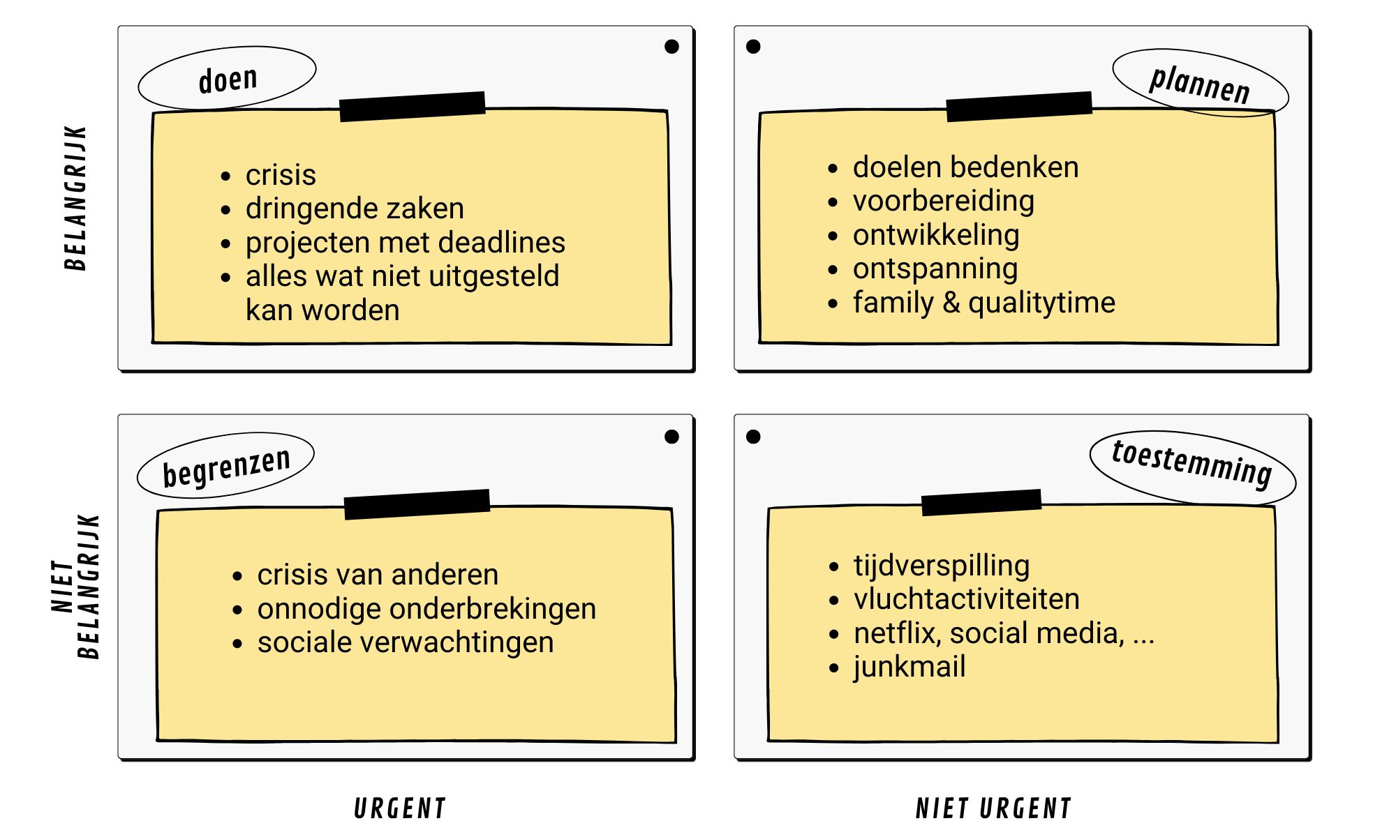 stoppen met pleasen door prioriteiten te stellen